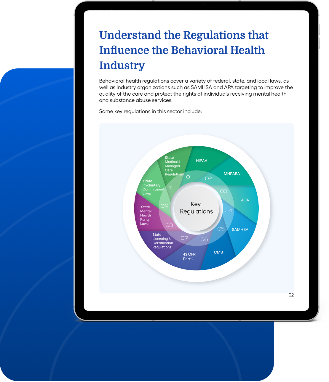 A Comprehensive Guide on Behavioral Health Compliance