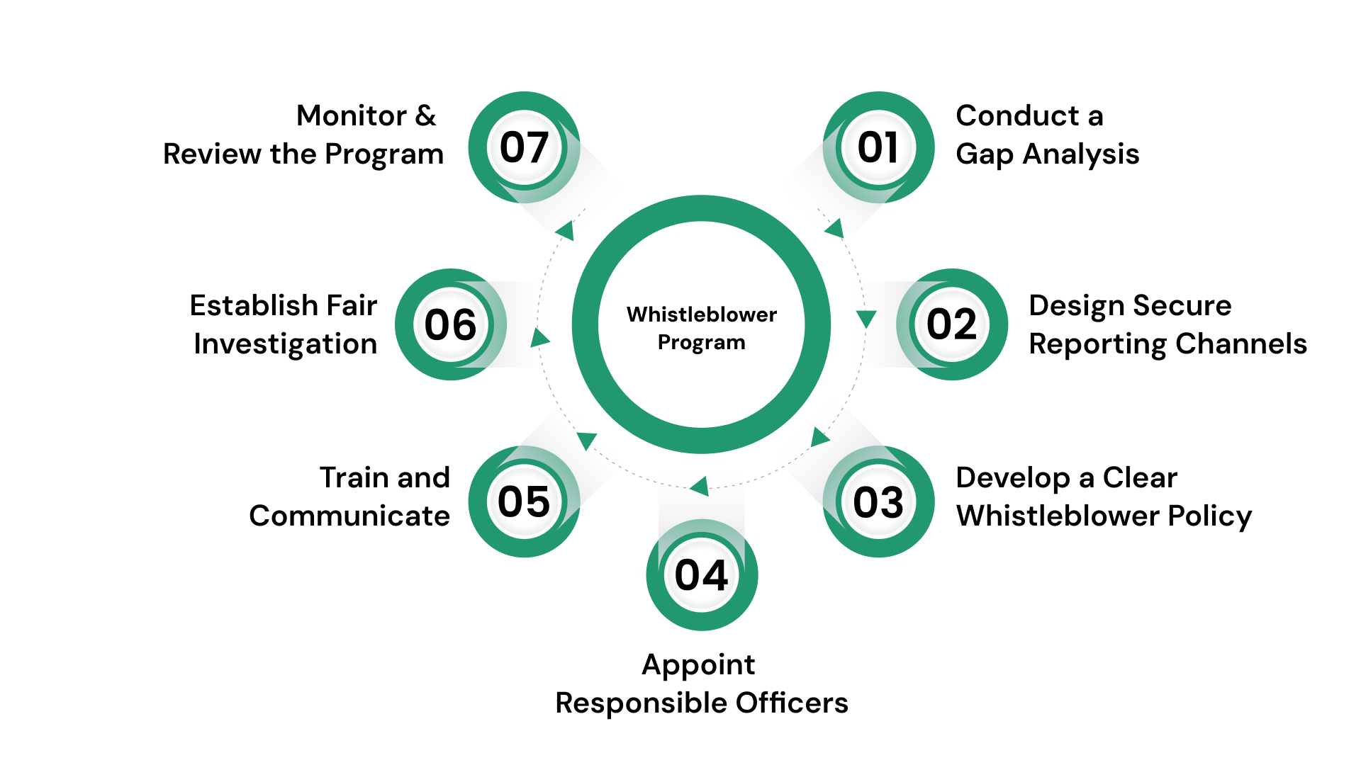 How to Implement a Whistleblower Program in Your Organization