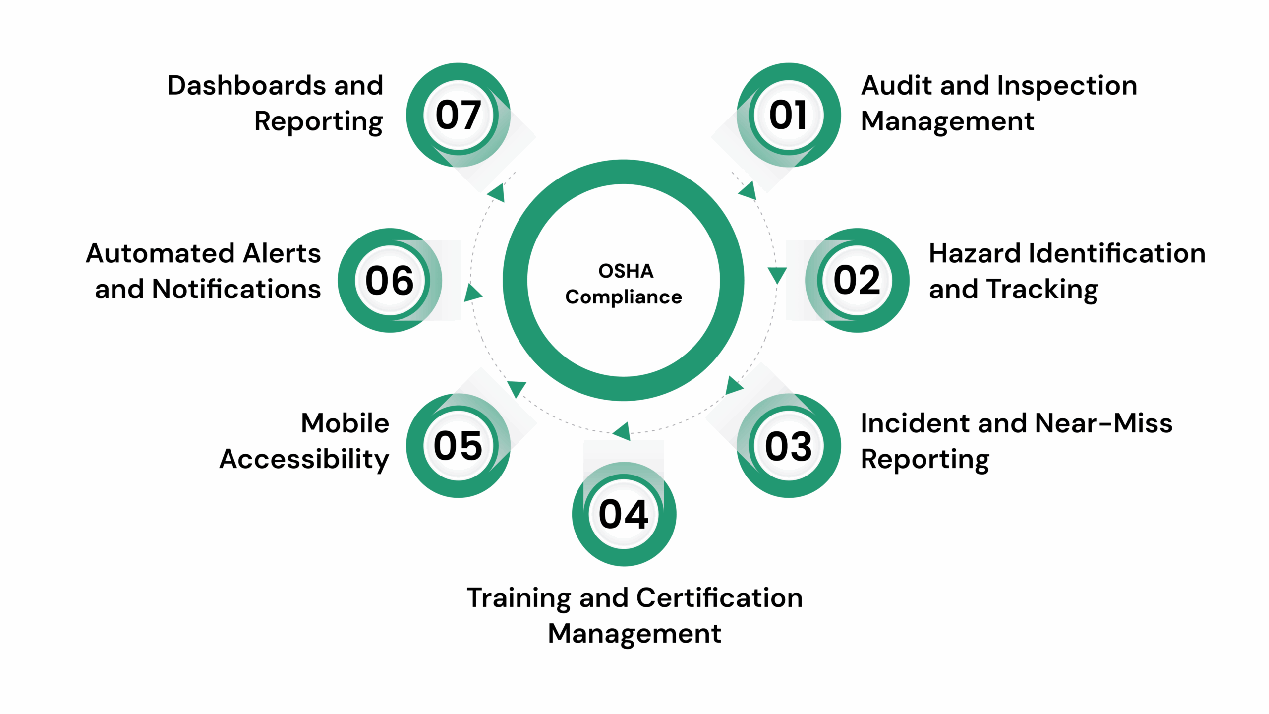 Key Features of OSHA Compliance and Safety Audit Software