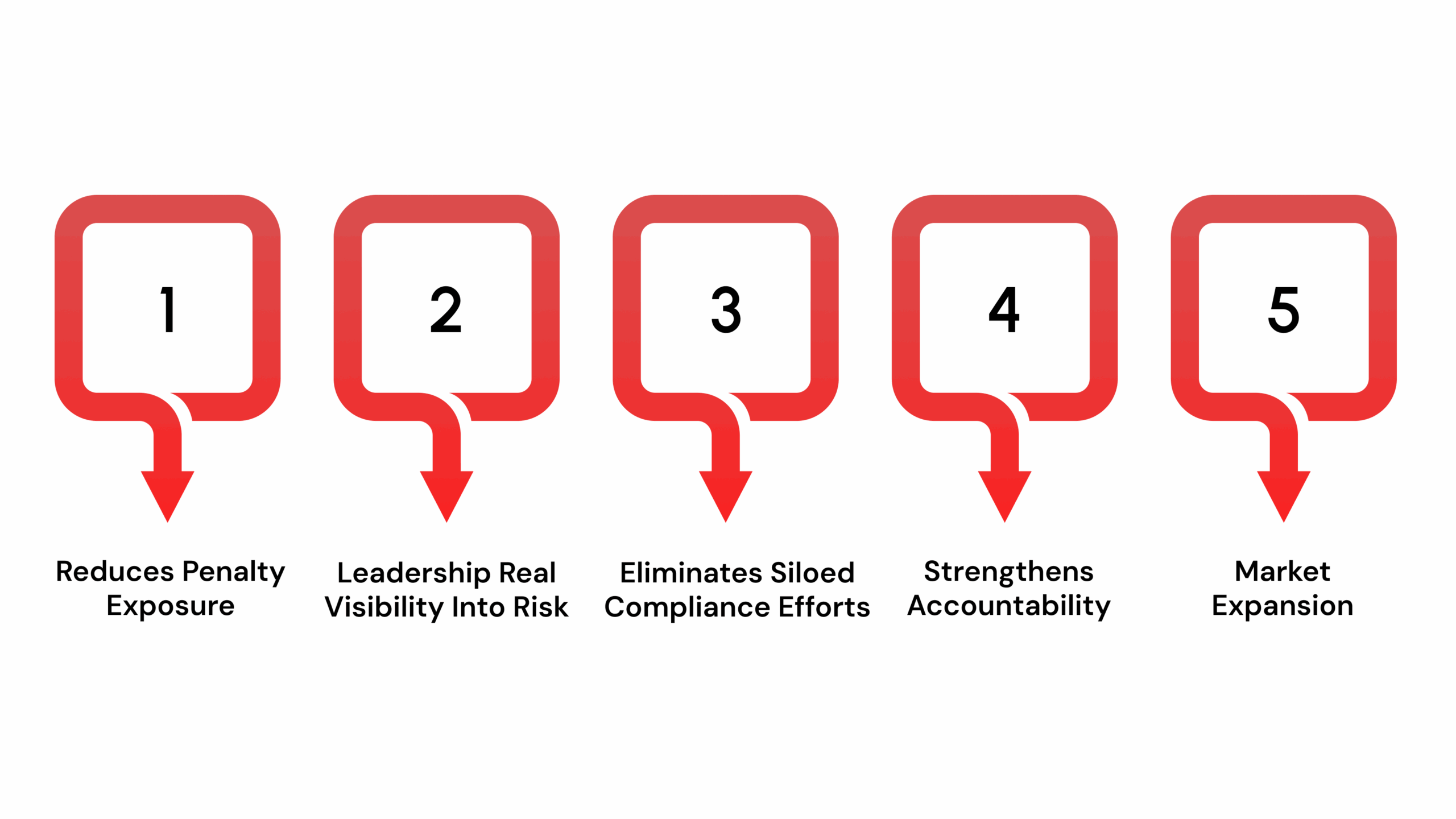 Why is GRC Implementation Important